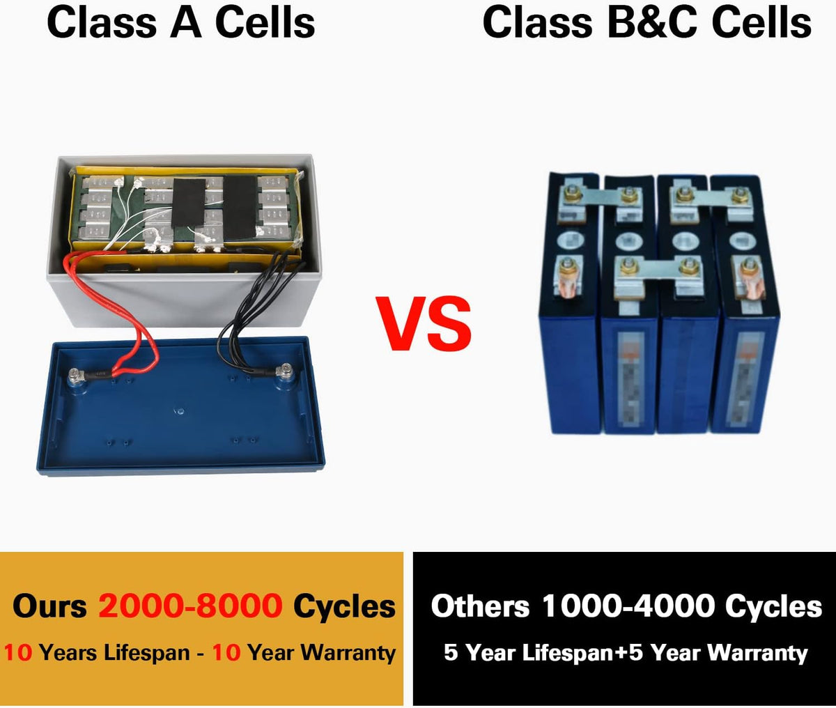 12V 50Ah LiFePO4 Lithium Battery with Smart BMS K305