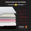 12 inch Memory Foam Mattress, Twin Size K2030