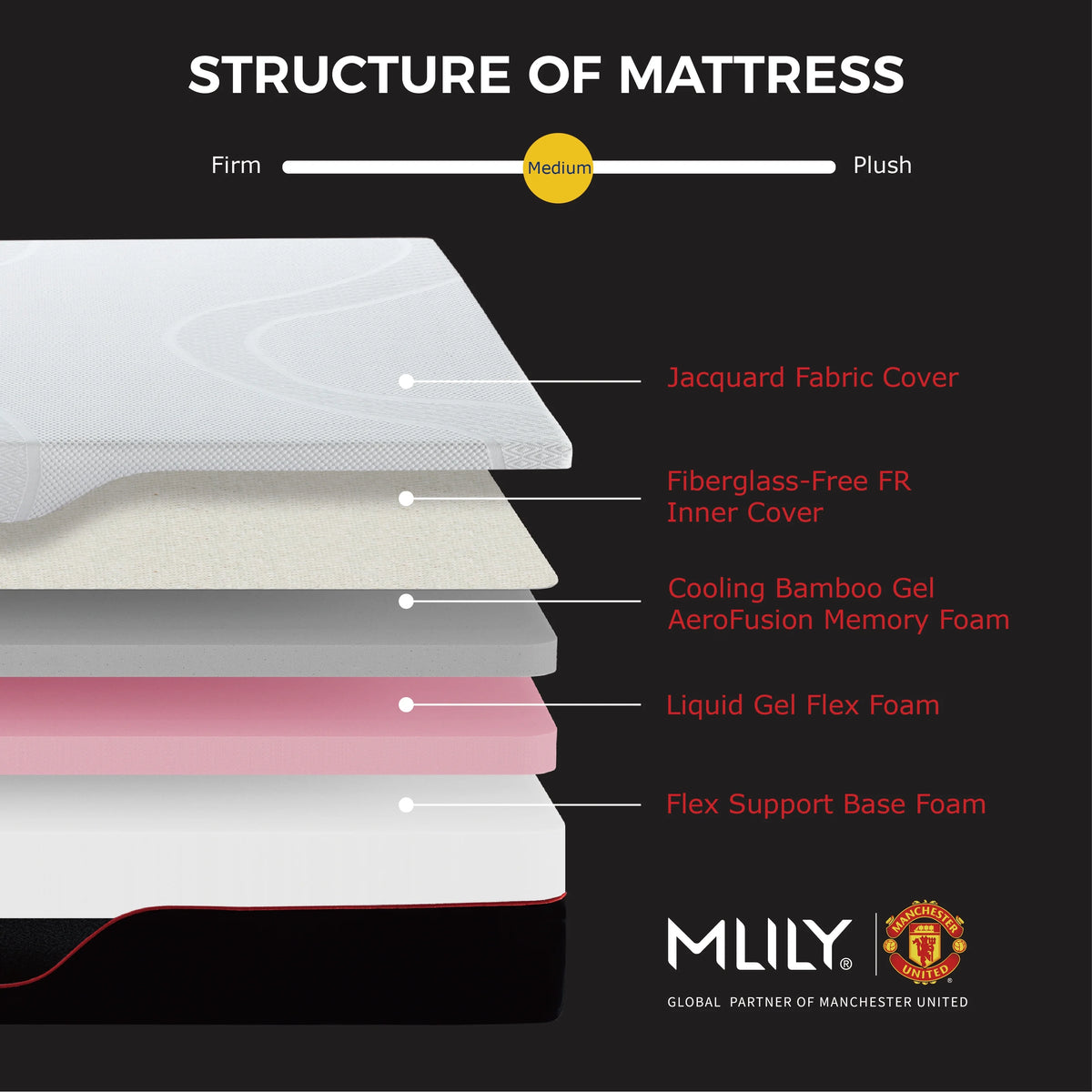 12 inch Memory Foam Mattress, Twin Size K2030