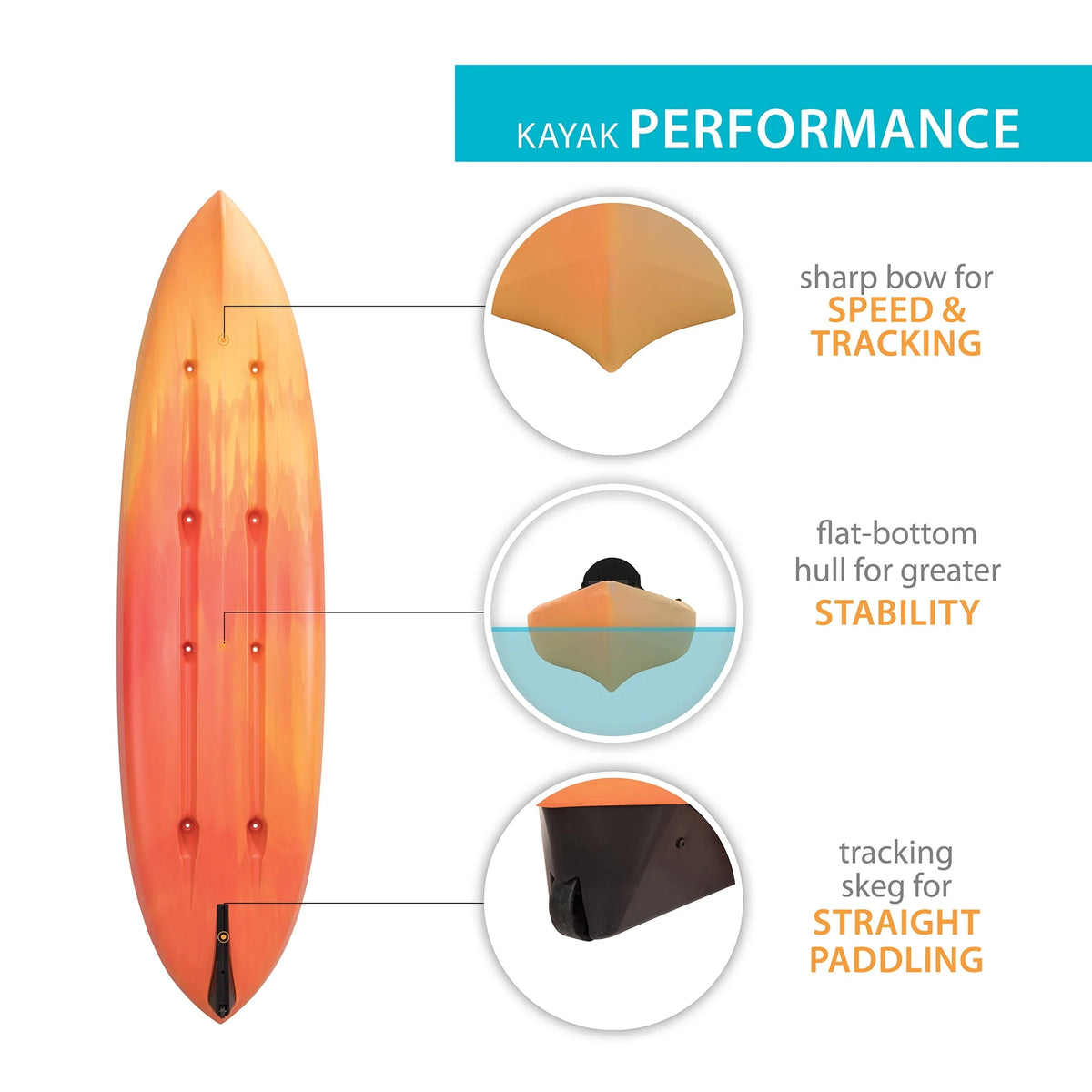 Lime Green Tandem Kayak V709