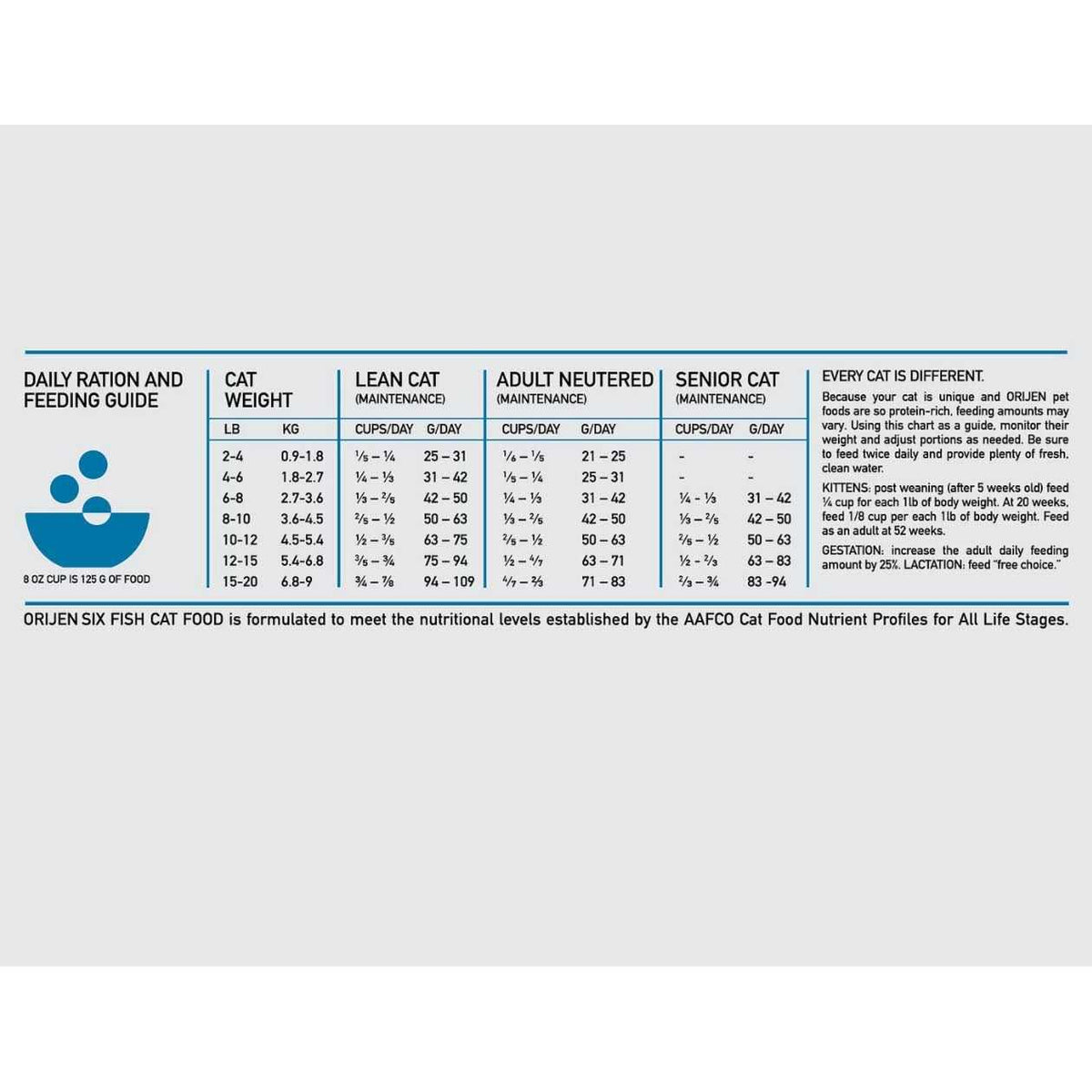 Six Fish Cat Dry Food Z286
