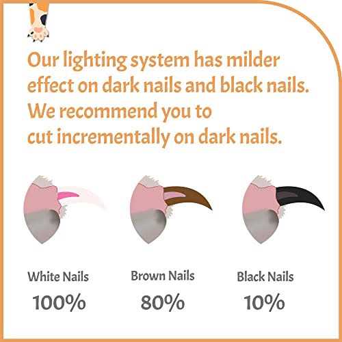 Pet Nail Clippers with LED Light P3180