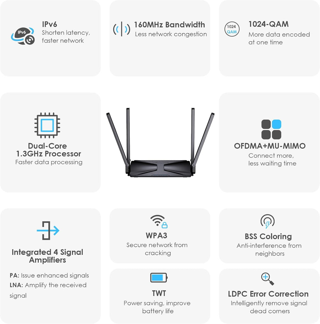 AX3000 Dual Band Gigabit WiFi 6 Router O3221