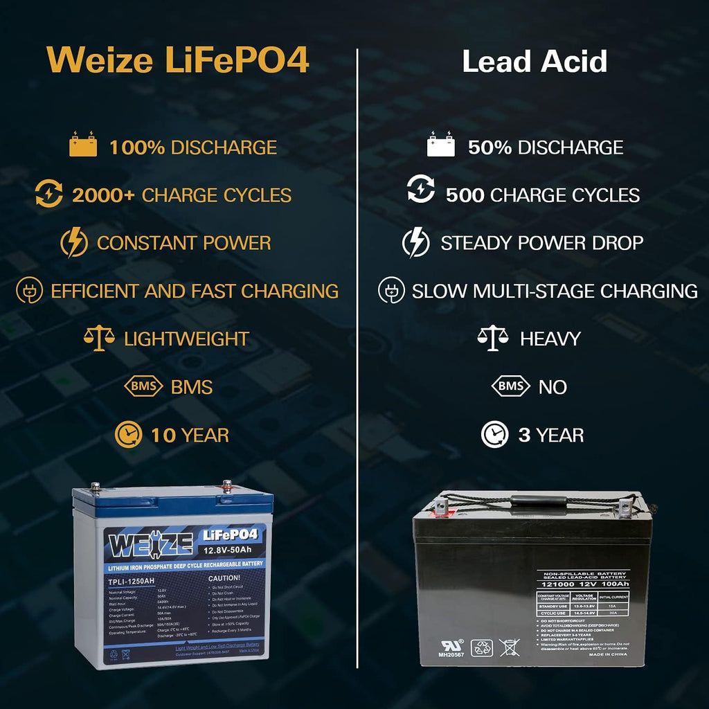 12V 50Ah LiFePO4 Lithium Battery with Smart BMS K305