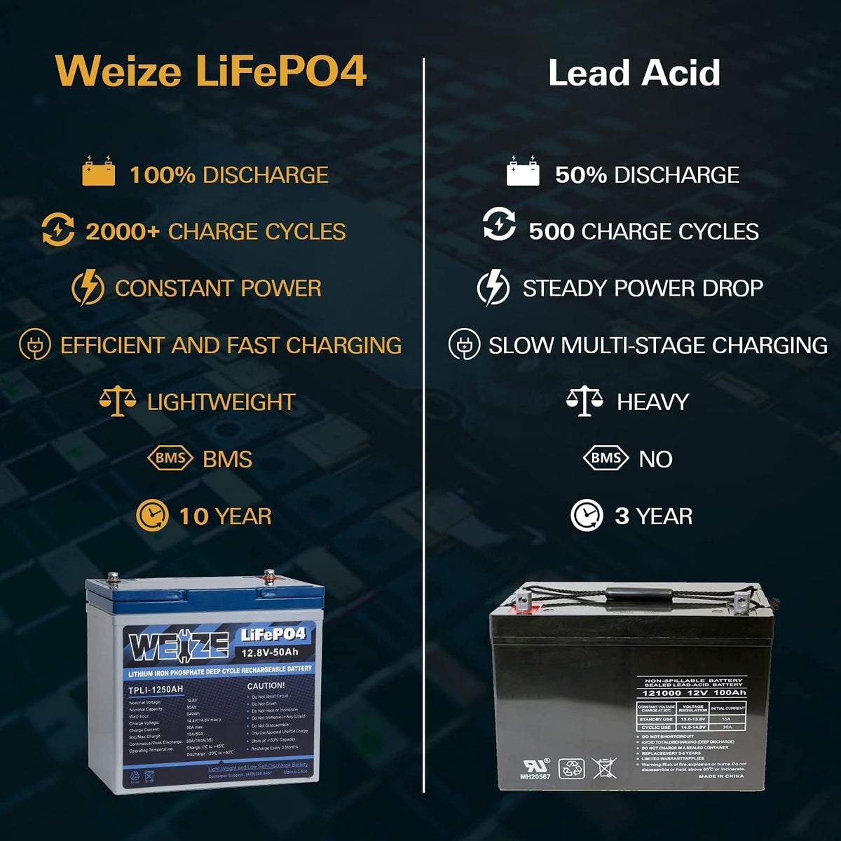 12V 50Ah LiFePO4 Lithium Battery with Smart BMS K305