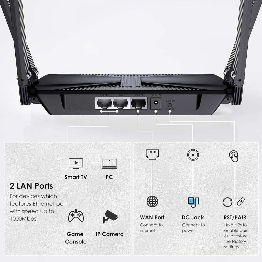 AX3000 Dual Band Gigabit WiFi 6 Router O3221