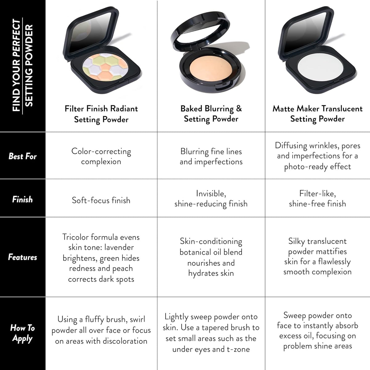 Filter Finish Pressed Radiant Setting Powder U647