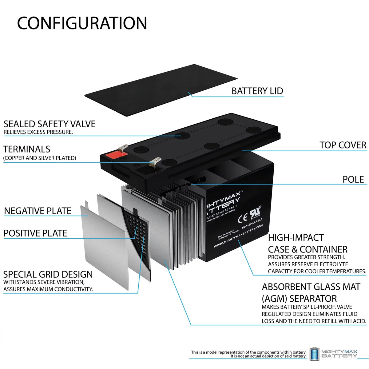 12 Volt 7.2 AH Rechargeable SLA AGM Battery C100