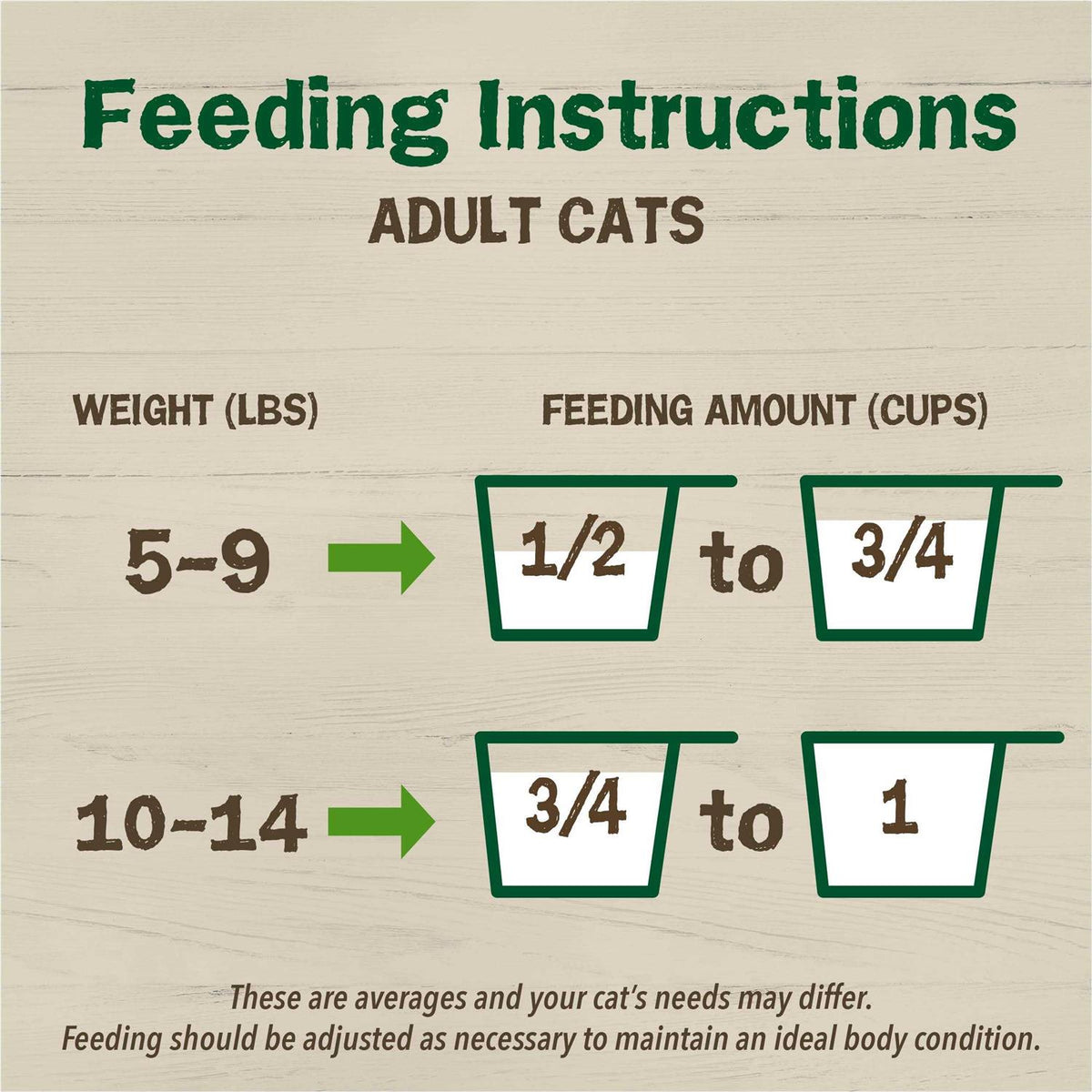 Dry Cat Food with Chicken B95848