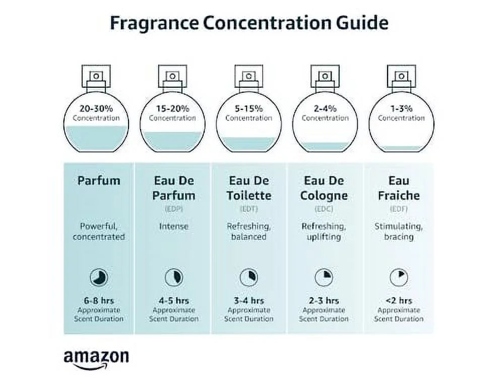 Long Lasting Eau De Perfume 100 ml D64393