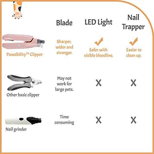 Pet Nail Clippers with LED Light P3180