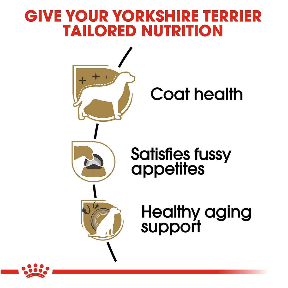 Adult Yorkshire Terrier Dry Dog Food N67424