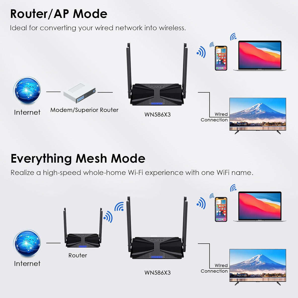 AX3000 Dual Band Gigabit WiFi 6 Router O3221