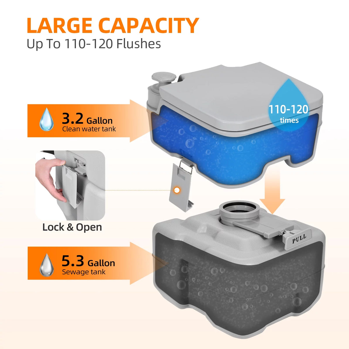 5.3 Gallon Portable Travel Toilet Q627311