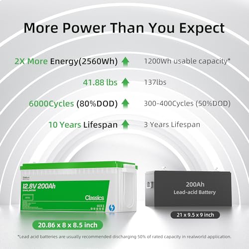 12V 100Ah LiFePO4 Deep Cycle Battery U82144