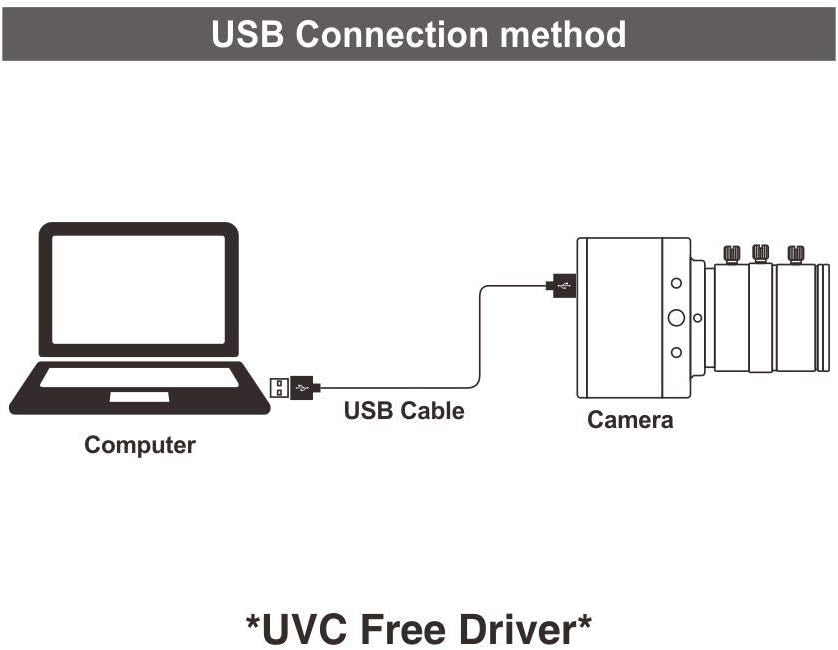 4K USB Camera with 6-12mm Varifocal Manual Lens Webcam I661