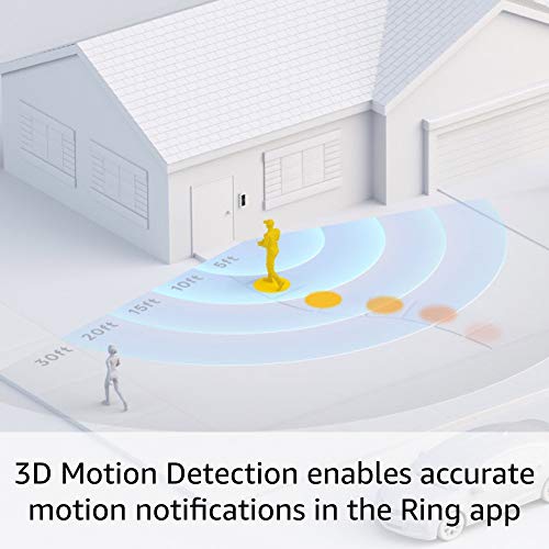 Wired Doorbell Pro R820212