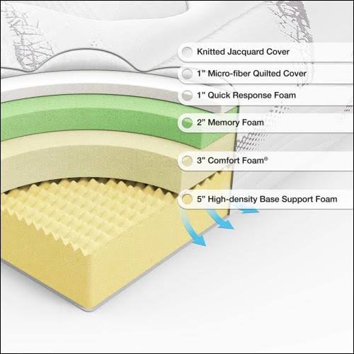 Twin Cloud Memory Foam Mattress U577755