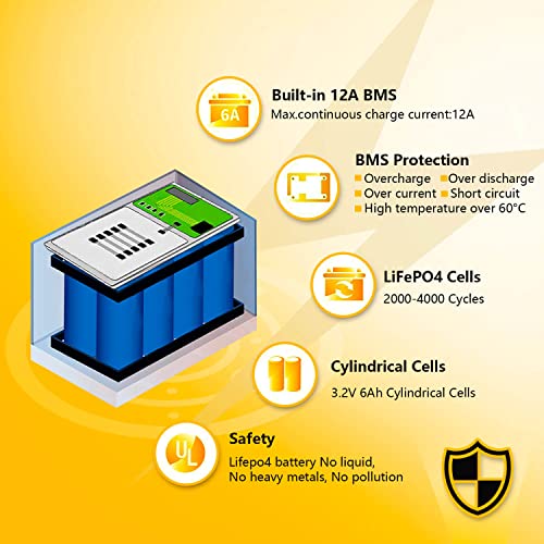 2 Pack 12V 15Ah LiFePO4 Deep Cycle Rechargeable Battery with 16A BMS M762
