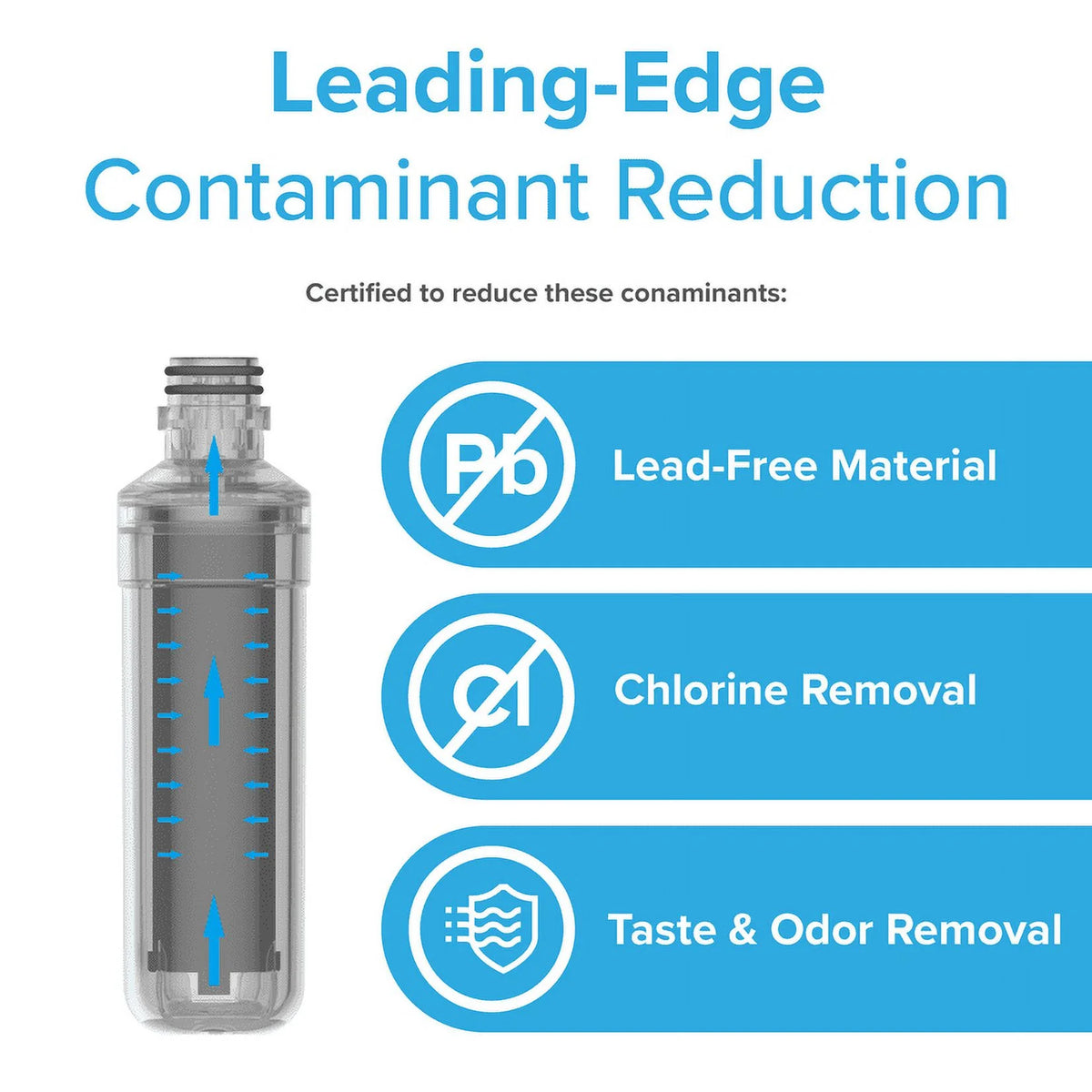 Refrigerator Water Filter Replacement 3 Pack E6422