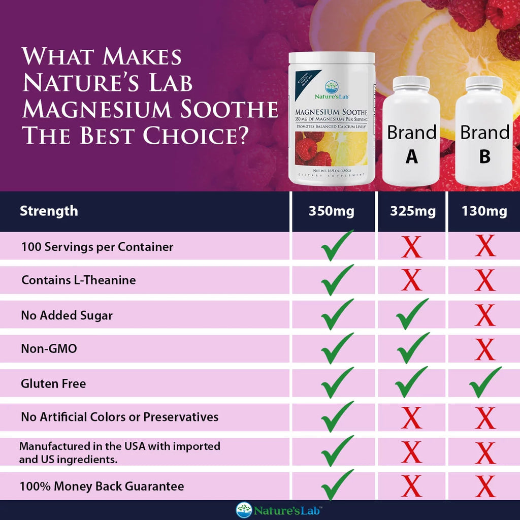 Magnesium Powder 350mg 16.9 oz N25975