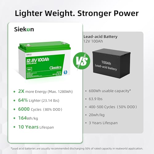 12V 100Ah LiFePO4 Deep Cycle Battery U82144