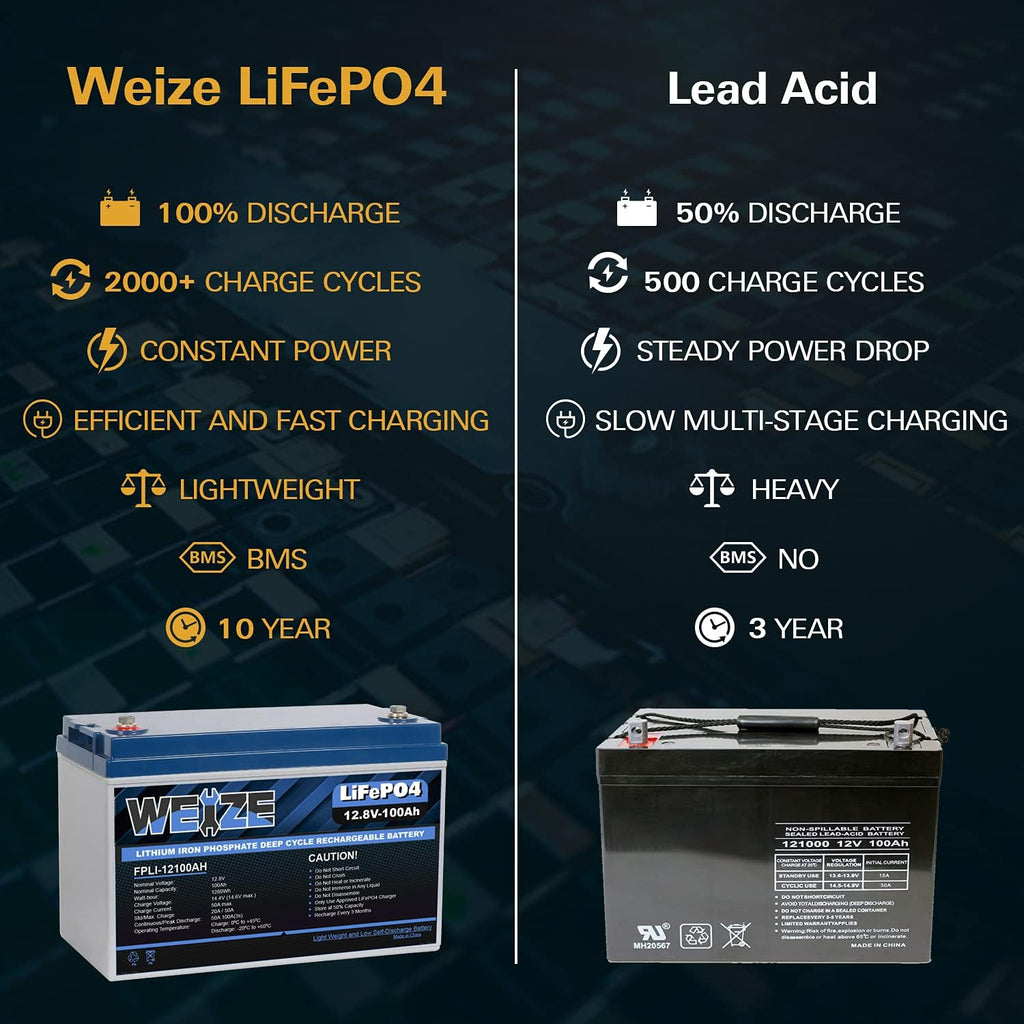12V 50Ah LiFePO4 Lithium Battery with Smart BMS K305