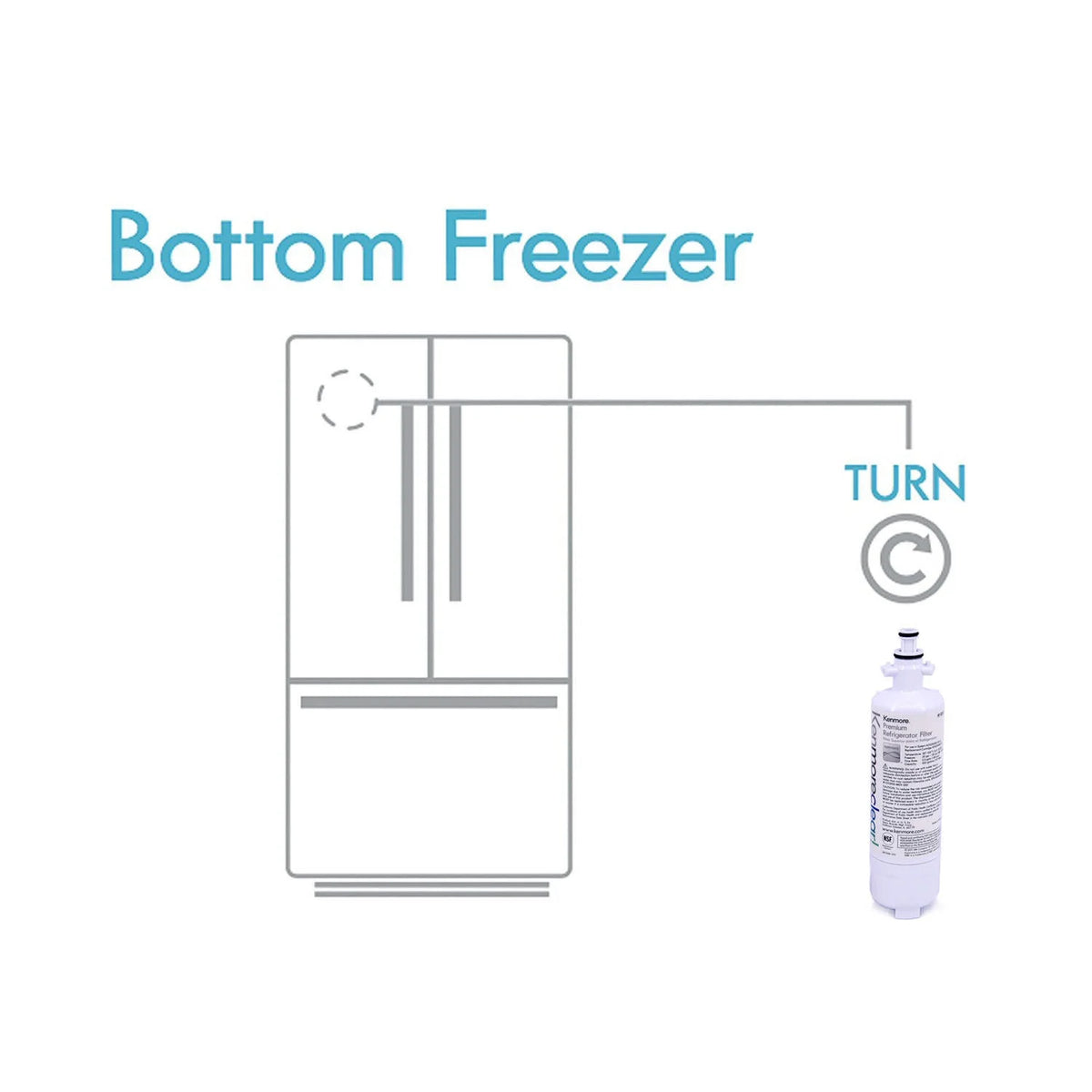 2 Pack White Refrigerator Water Ice Filter Z40417