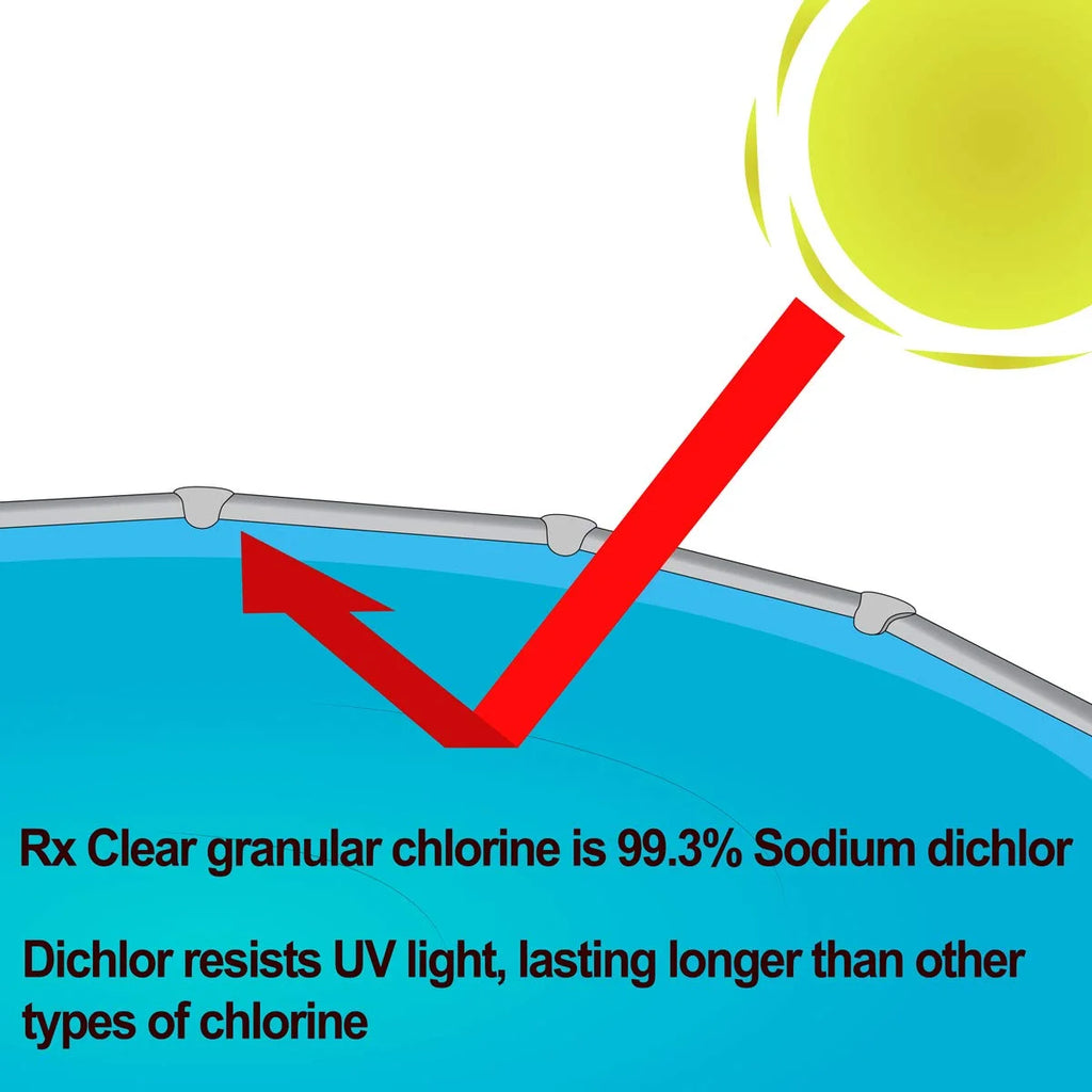 Granular Swimming Pool Chlorine 100 lbs Bucket P1842
