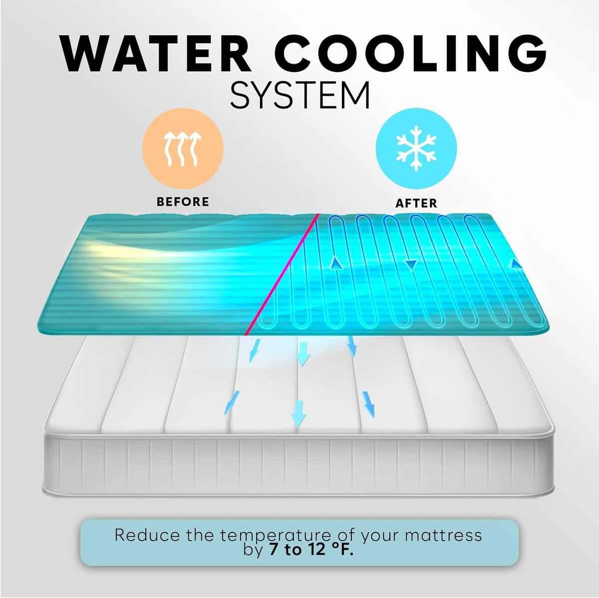 Bed Cooling System Cotton Mattress Cooling Bed Pad Twin E97648